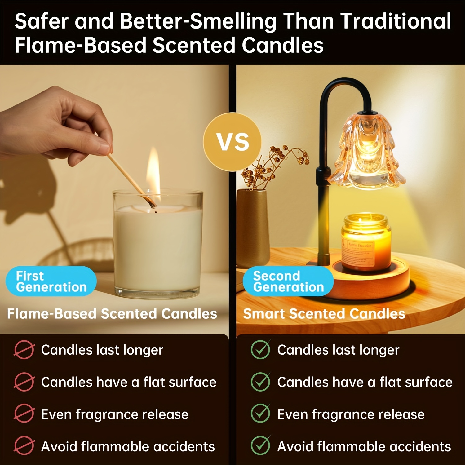 us2-Pack Candle Warmer Lamp, C - Decor Lighting Pack のレビューと価格